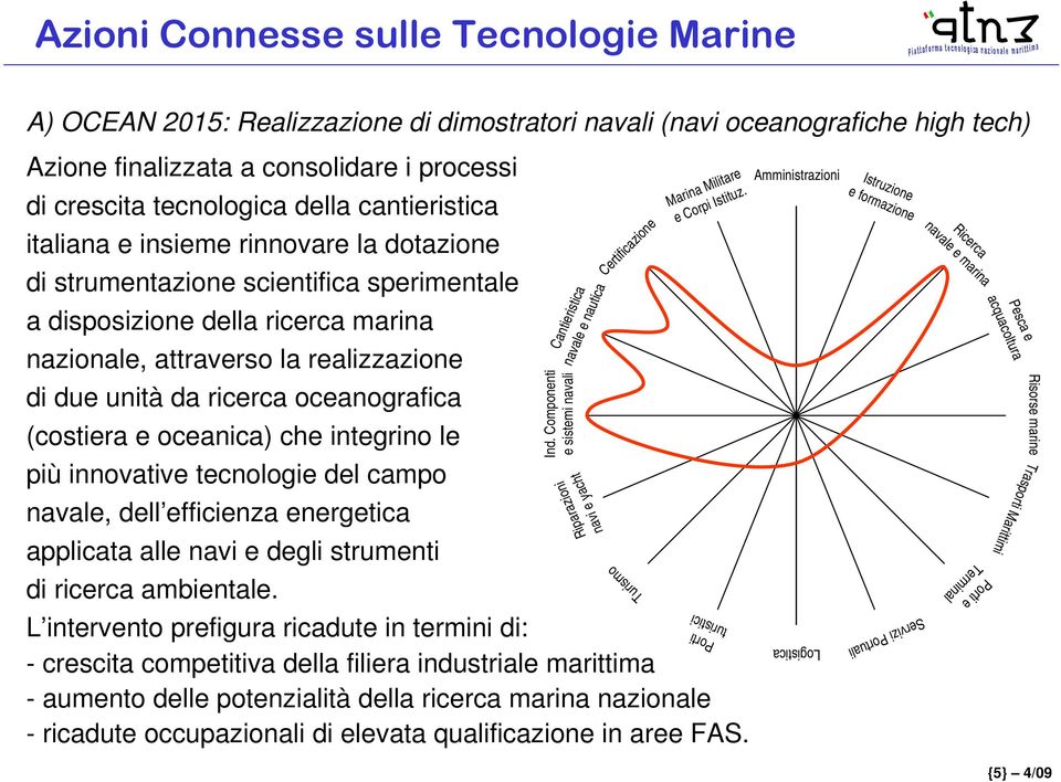 oceanica) che integrino le più innovative tecnologie del campo navale, dell efficienza energetica applicata alle navi e degli strumenti di ricerca ambientale.