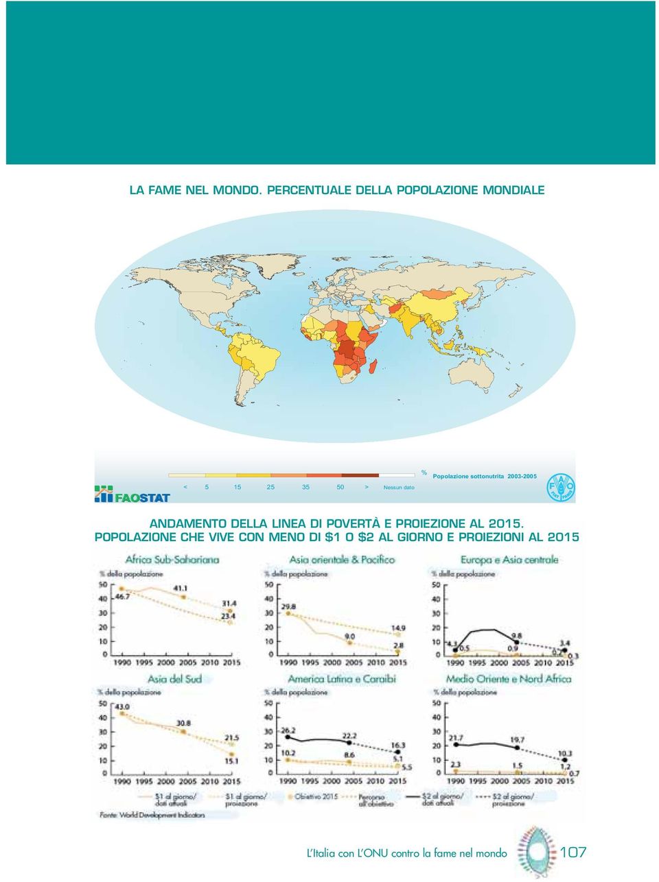 Popolazione sottonutrita 2003-2005 ANDAMENTO DELLA LINEA DI POVERTÀ E