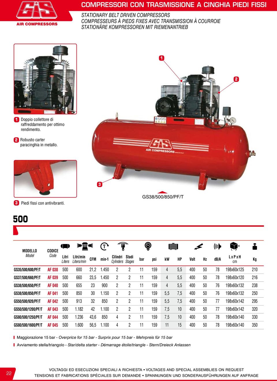 450 59 4 5,5 400 50 78 98x60x5 0 GS7/500/660/PF/T AF 09 500 660,5.450 59 4 5,5 400 50 78 98x60x0 6 GS8/500/650/PF/T AF 040 500 655 900 59 4 5,5 400 50 76 98x60x 8 GS8/500/850/PF/T AF 04 500 850 0.