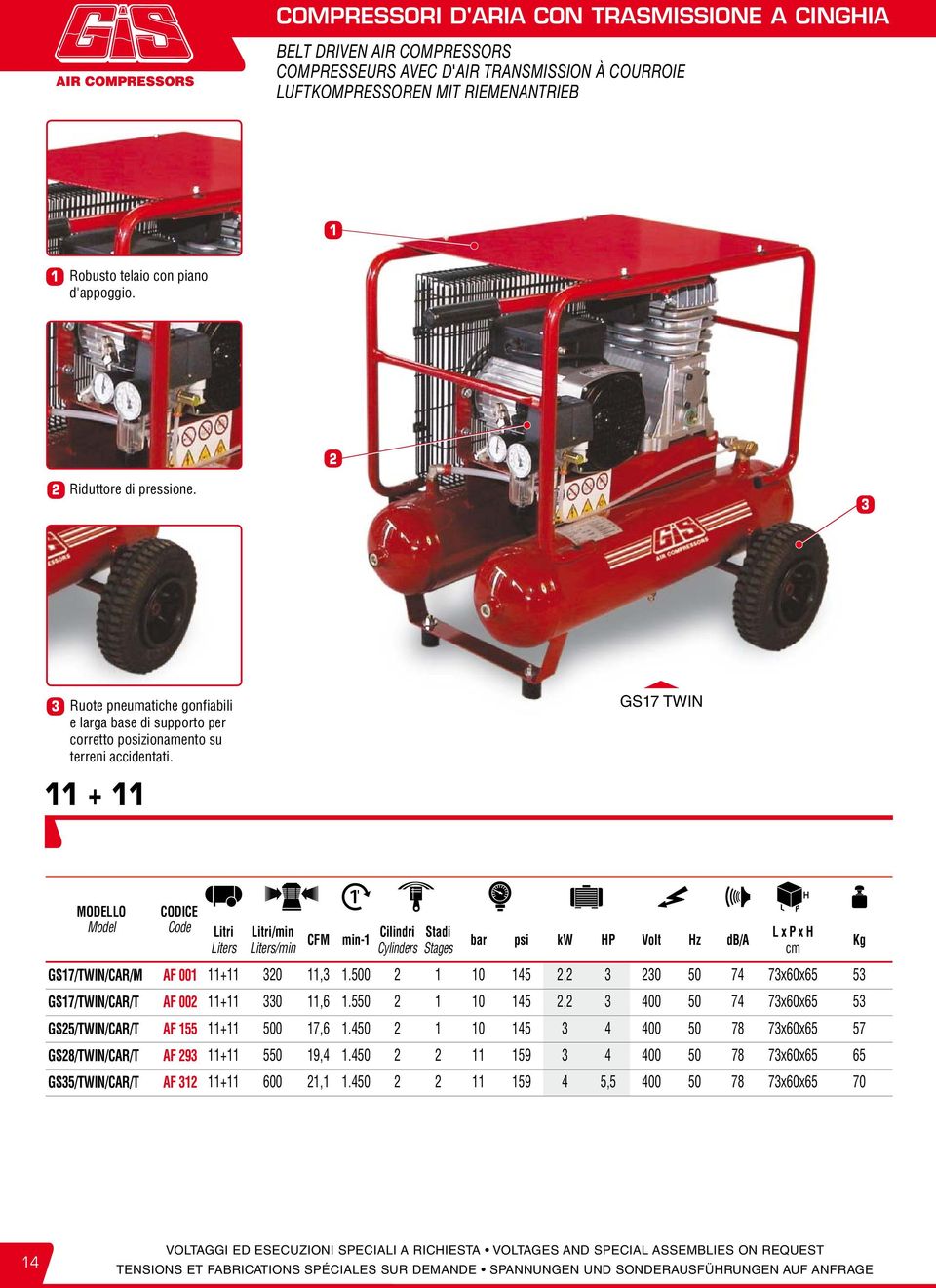 + GS7 TWIN /min CFM min- Cilindri GS7/TWIN/CAR/M AF 00 + 0,.500 0 45, 0 50 74 7x60x65 5 GS7/TWIN/CAR/T AF 00 + 0,6.