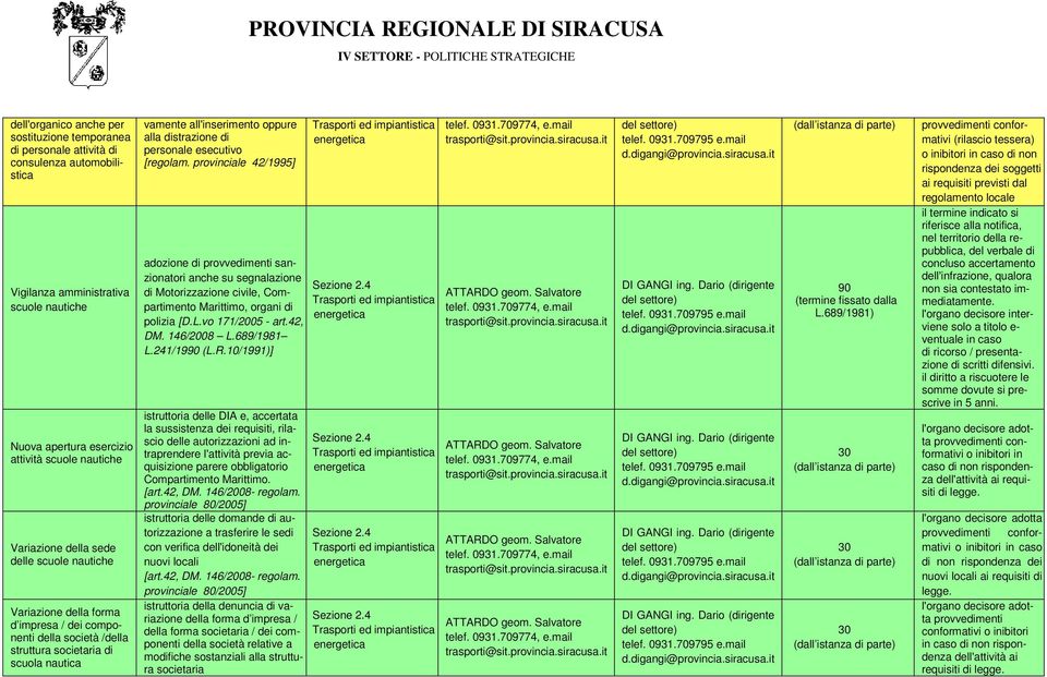 provinciale 42/1995] adozione di provvedimenti sanzionatori anche su segnalazione di Motorizzazione civile, Compartimento Marittimo, organi di polizia [D.L.vo 171/2005 - art.42, DM. 146/2008 L.