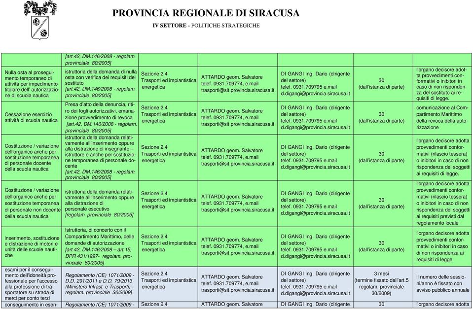 l'accesso alla professione di trasportatore su strada di merci per conto terzi istruttoria della domanda di nulla osta con verifica dei requisiti del sostituto Presa d atto della denuncia, ritiro dei