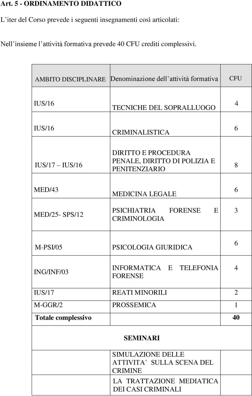 POLIZIA E PENITENZIARIO 8 MED/43 MED/25- SPS/12 MEDICINA LEGALE PSICHIATRIA FORENSE E CRIMINOLOGIA 6 3 M-PSI/05 PSICOLOGIA GIURIDICA 6 ING/INF/03 INFORMATICA E TELEFONIA