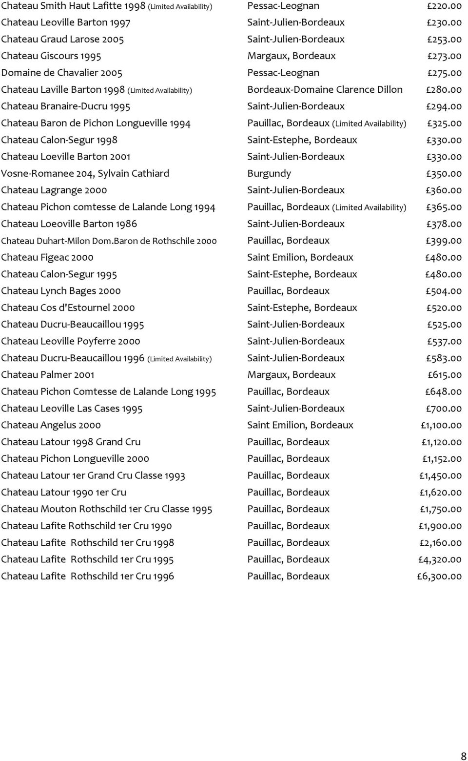 00 Chateau Branaire-Ducru 1995 Saint-Julien-Bordeaux 294.00 Chateau Baron de Pichon Longueville 1994 Pauillac, Bordeaux (Limited Availability) 325.