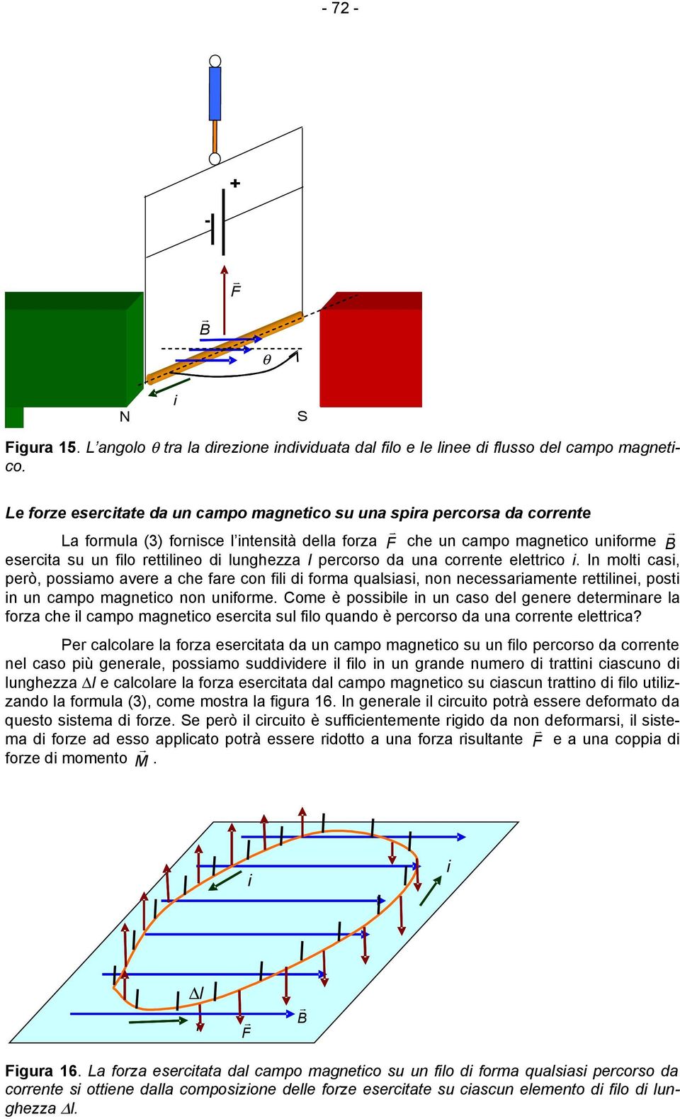 da una corrente elettrco. In molt cas, però, possamo avere a che fare con fl d forma qualsas, non necessaramente rettlne, post n un campo magnetco non unforme.