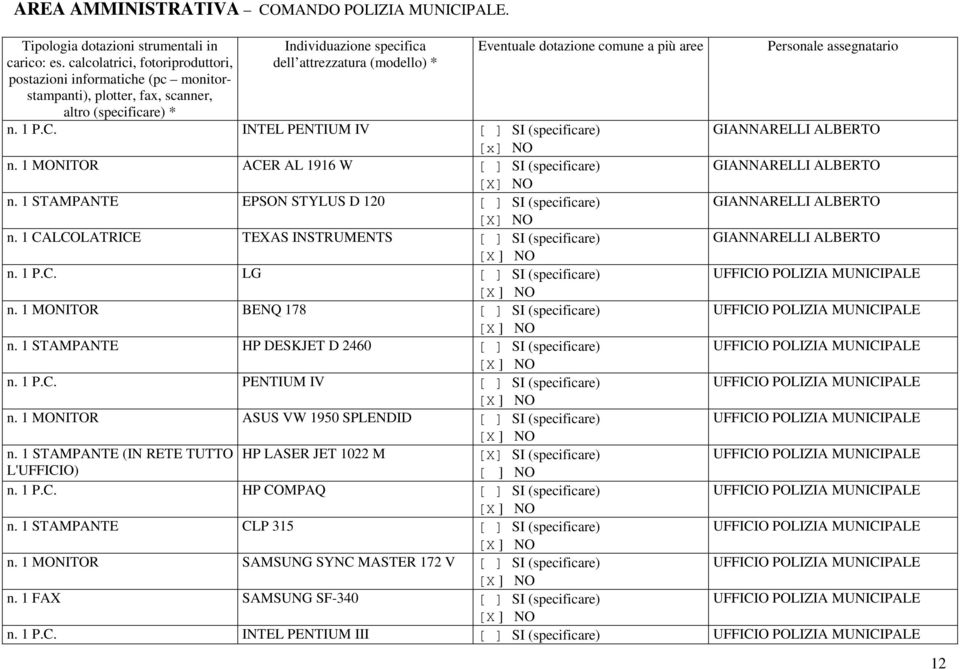 1 MONITOR BENQ 178 [ ] SI (specificare) n. 1 STAMPANTE HP DESKJET D 2460 [ ] SI (specificare) n. 1 P.C. PENTIUM IV [ ] SI (specificare) n. 1 MONITOR ASUS VW 1950 SPLENDID [ ] SI (specificare) n.