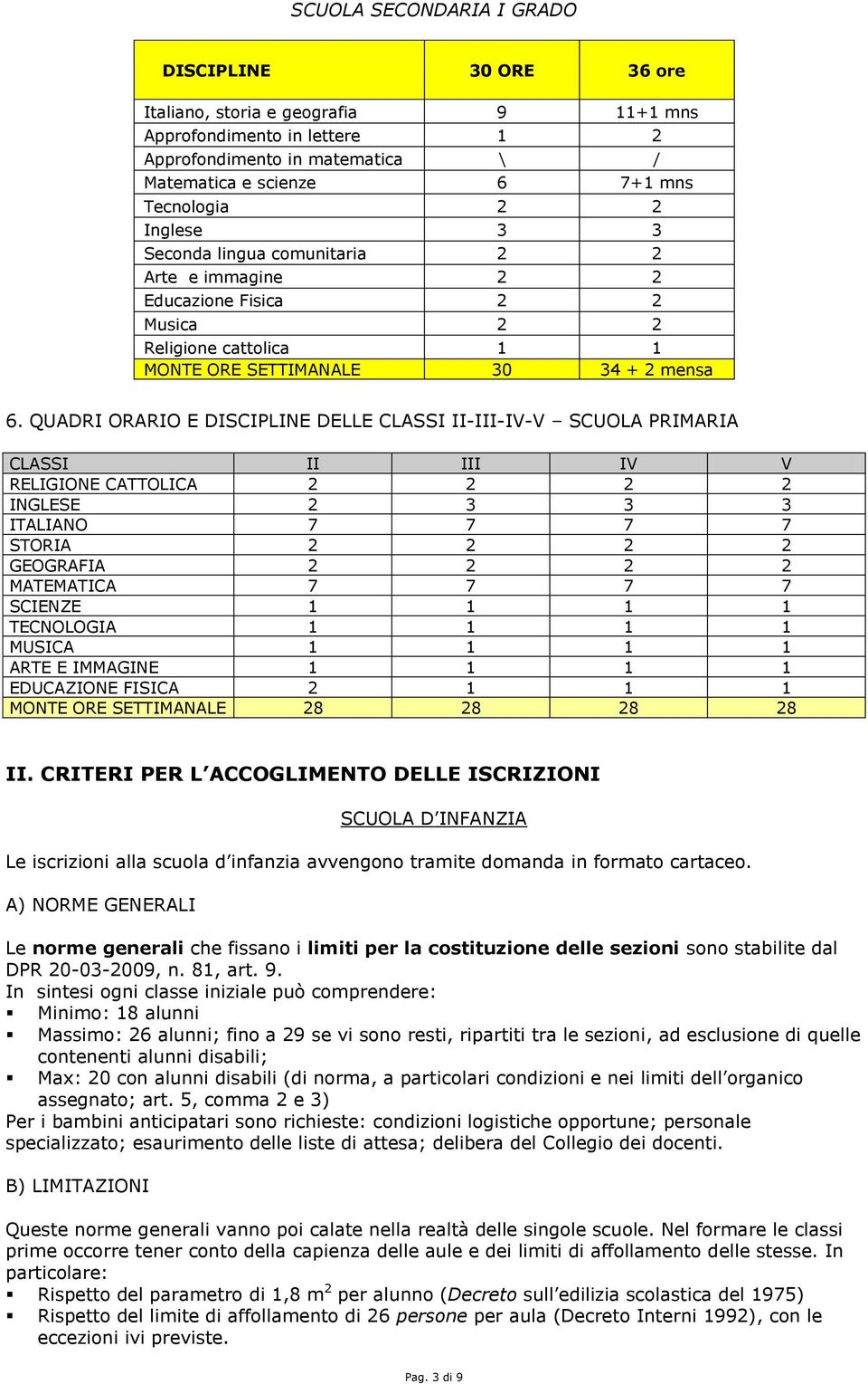 QUADRI ORARIO E DISCIPLINE DELLE CLASSI II-III-IV-V SCUOLA PRIMARIA CLASSI II III IV V RELIGIONE CATTOLICA 2 2 2 2 INGLESE 2 3 3 3 ITALIANO 7 7 7 7 STORIA 2 2 2 2 GEOGRAFIA 2 2 2 2 MATEMATICA 7 7 7 7