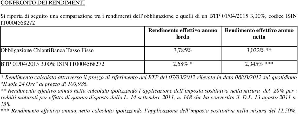 del BTP del 07/03/2012 rilevato in data 08/03/2012 sul quotidiano "Il sole 24 Ore" al prezzo di 100,986.