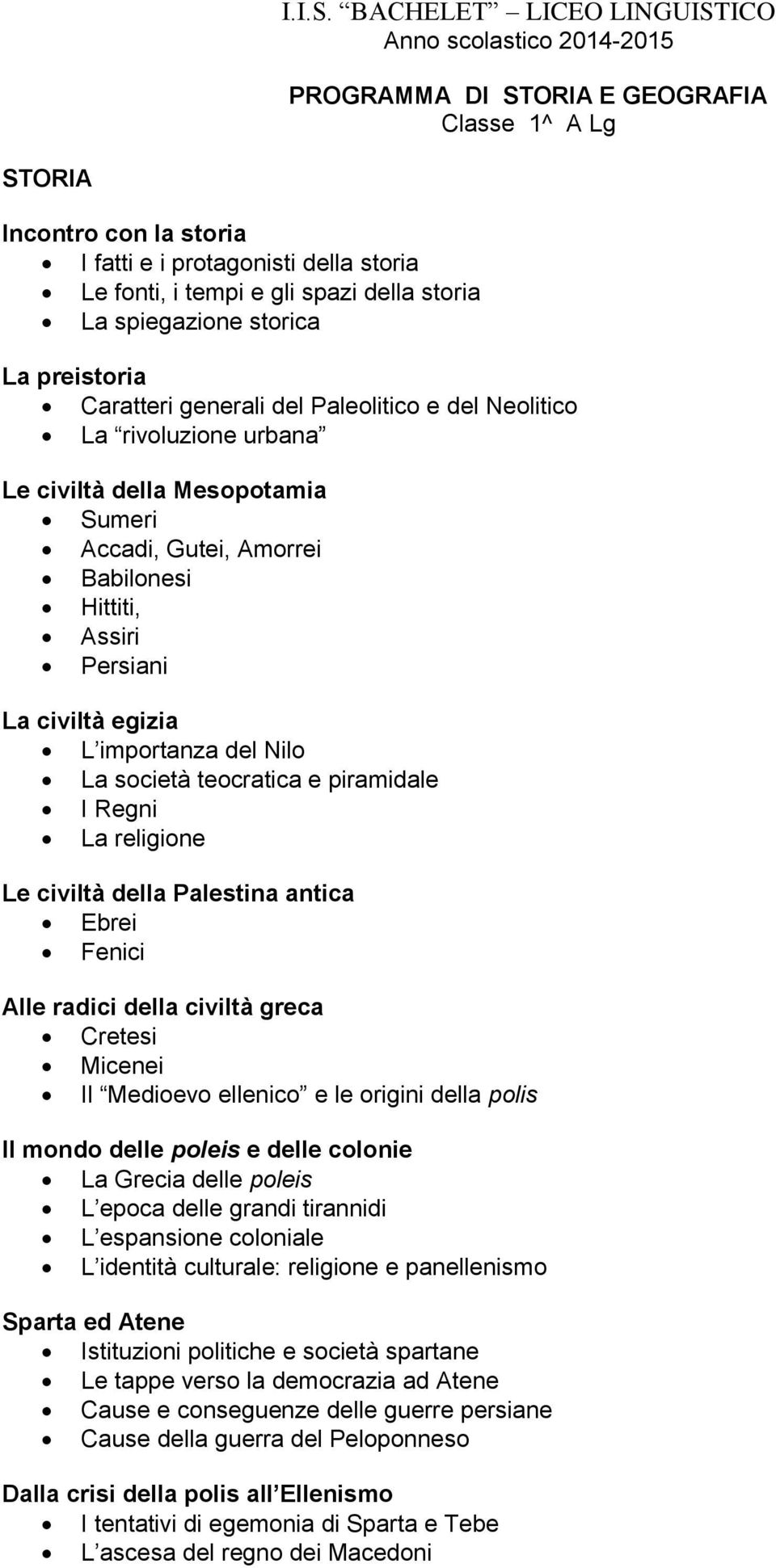 preistoria Caratteri generali del Paleolitico e del Neolitico La rivoluzione urbana Le civiltà della Mesopotamia Sumeri Accadi, Gutei, Amorrei Babilonesi Hittiti, Assiri Persiani La civiltà egizia L