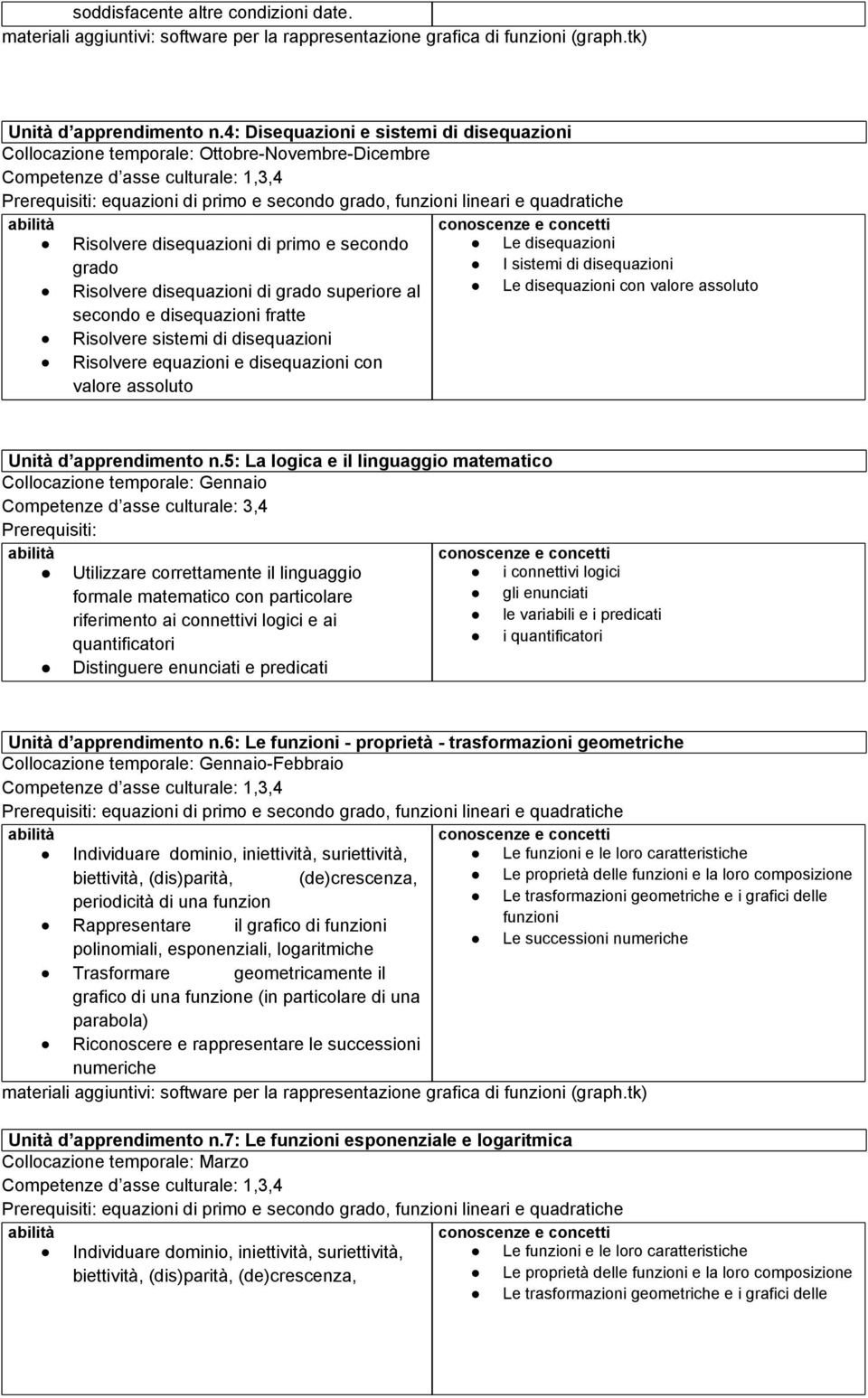 disequazioni di grado superiore al secondo e disequazioni fratte Le disequazioni con valore assoluto Risolvere sistemi di disequazioni Risolvere equazioni e disequazioni con valore assoluto Unità d