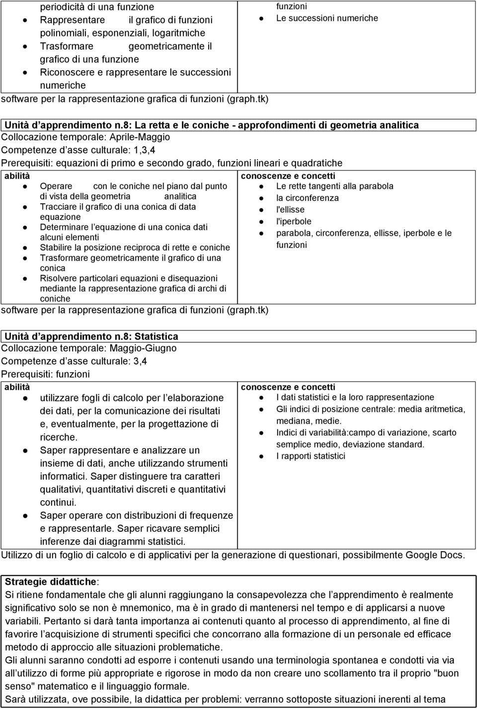 8: La retta e le coniche - approfondimenti di geometria analitica Collocazione temporale: Aprile-Maggio Operare con le coniche nel piano dal punto Le rette tangenti alla parabola di vista della