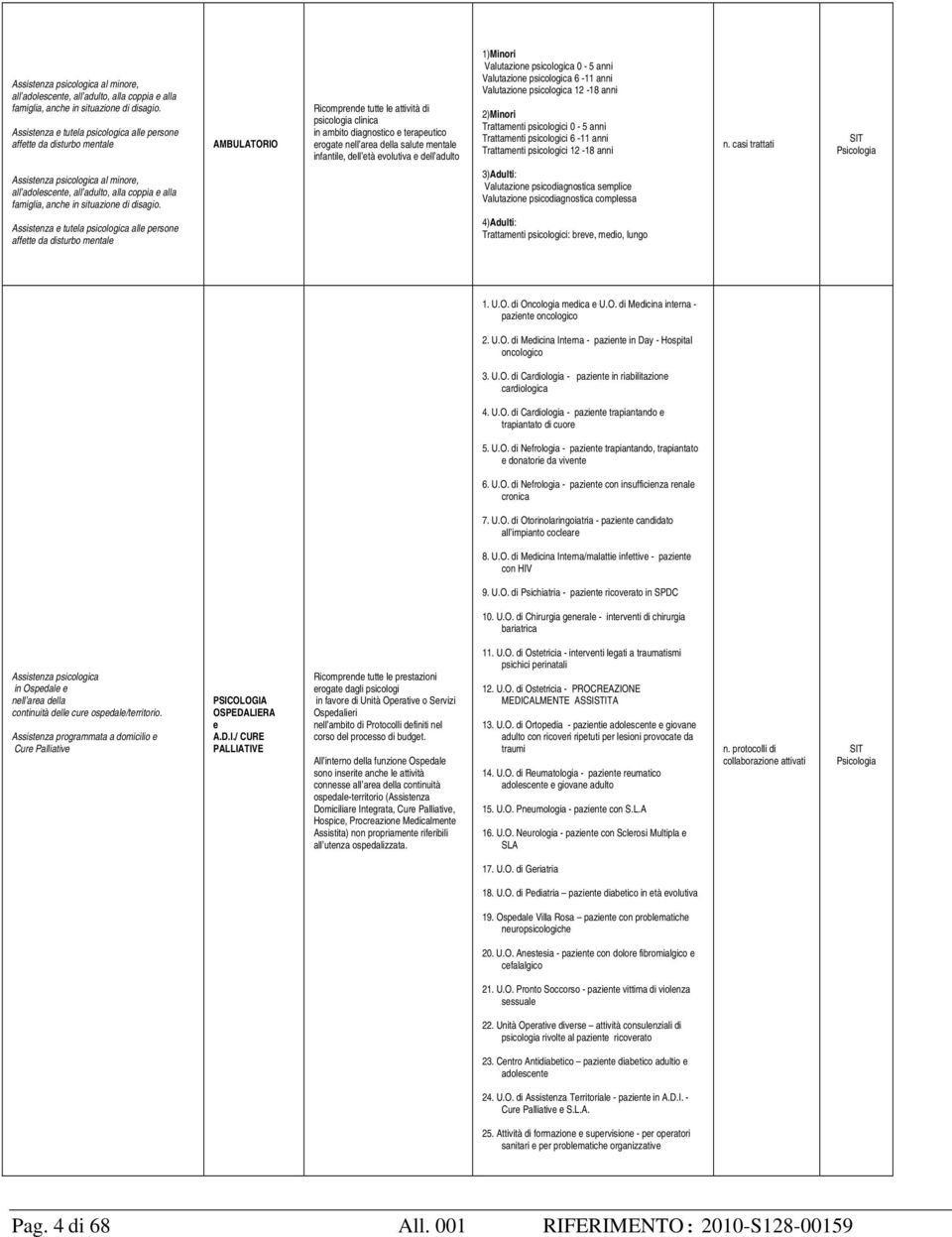 salute mentale infantile, dell età evolutiva e dell adulto 1)Minori Valutazione psicologica 0-5 anni Valutazione psicologica 6-11 anni Valutazione psicologica 12-18 anni 2)Minori Trattamenti