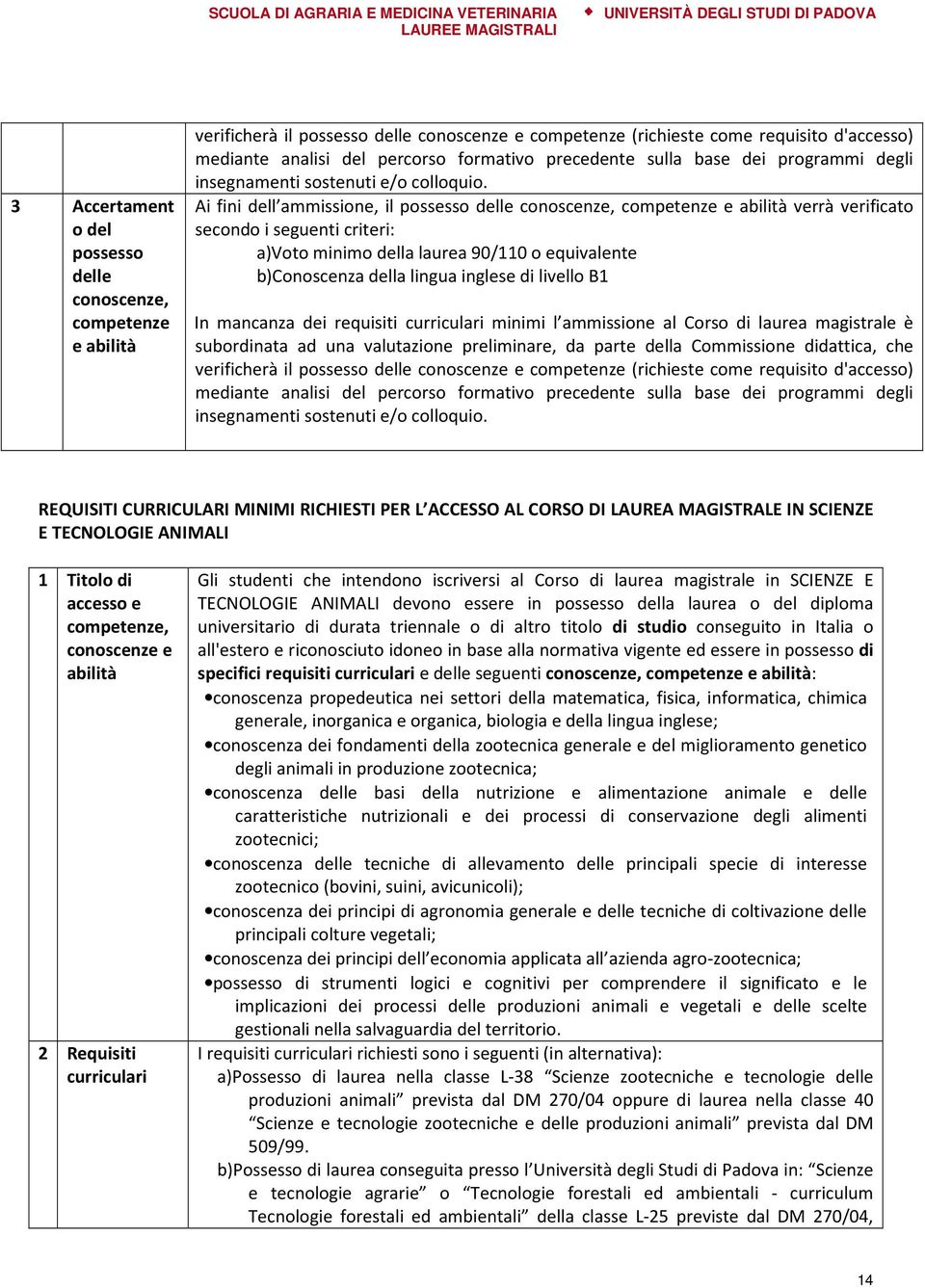 Ai fini dell ammissione, il possesso delle conoscenze, competenze e abilità verrà verificato secondo i seguenti criteri: a)voto minimo della laurea 90/110 o equivalente b)conoscenza della lingua