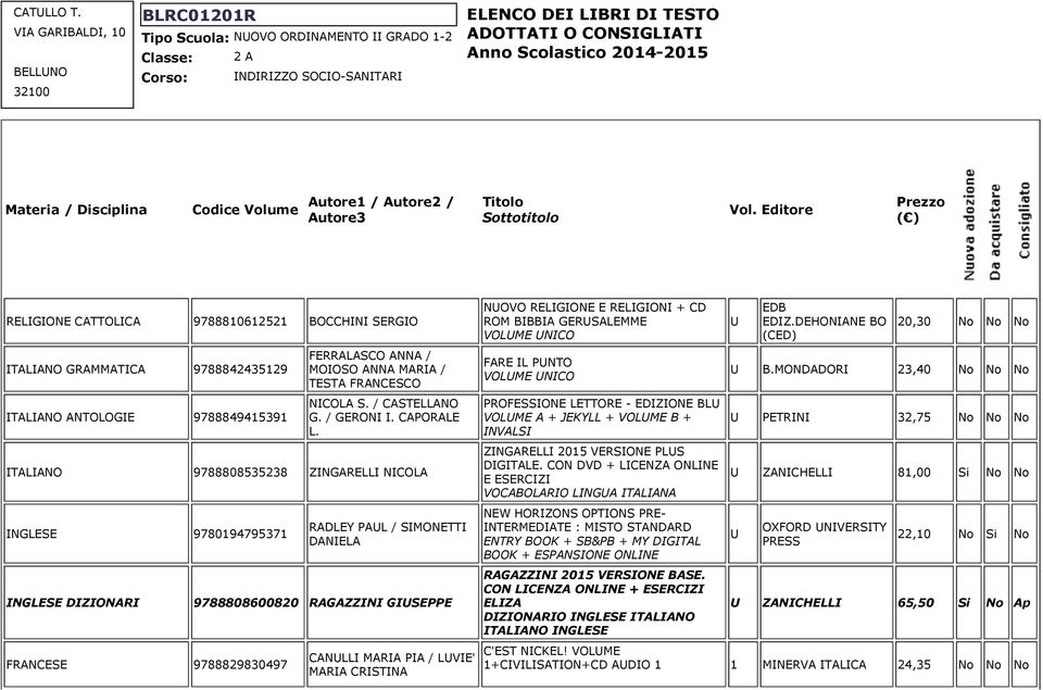 Materia / Disciplina Codice Volume Autore / Autore2 / Autore3 Titolo Sottotitolo Vol.
