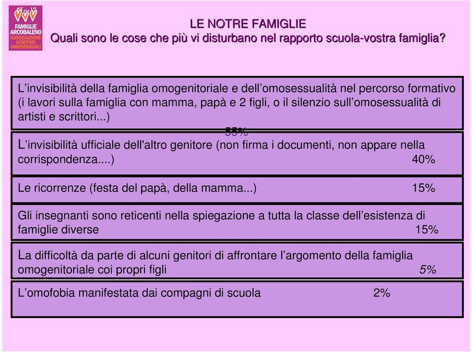 artisti e scrittori...) 55% L invisibilità ufficiale dell'altro genitore (non firma i documenti, non appare nella corrispondenza...) 40% Le ricorrenze (festa del papà, della mamma.