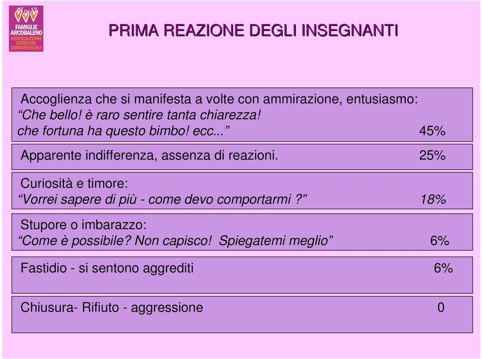 .. 45% Apparente indifferenza, assenza di reazioni.