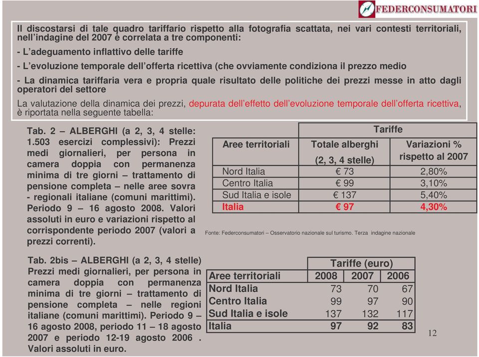 dagli operatori del settore La valutazione della dinamica dei prezzi, depurata dell effetto dell evoluzione temporale dell offerta ricettiva, è riportata nella seguente tabella: Tab.