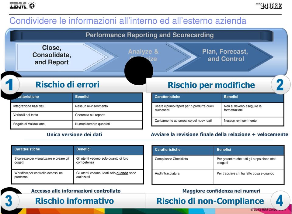 per ri-produrre quelli successivi Non si devono eseguire le formattazioni Regole di Validazione Numeri sempre quadrati Caricamento automoatico dei nuovi dati Nessun re-inserimento Unica versione dei