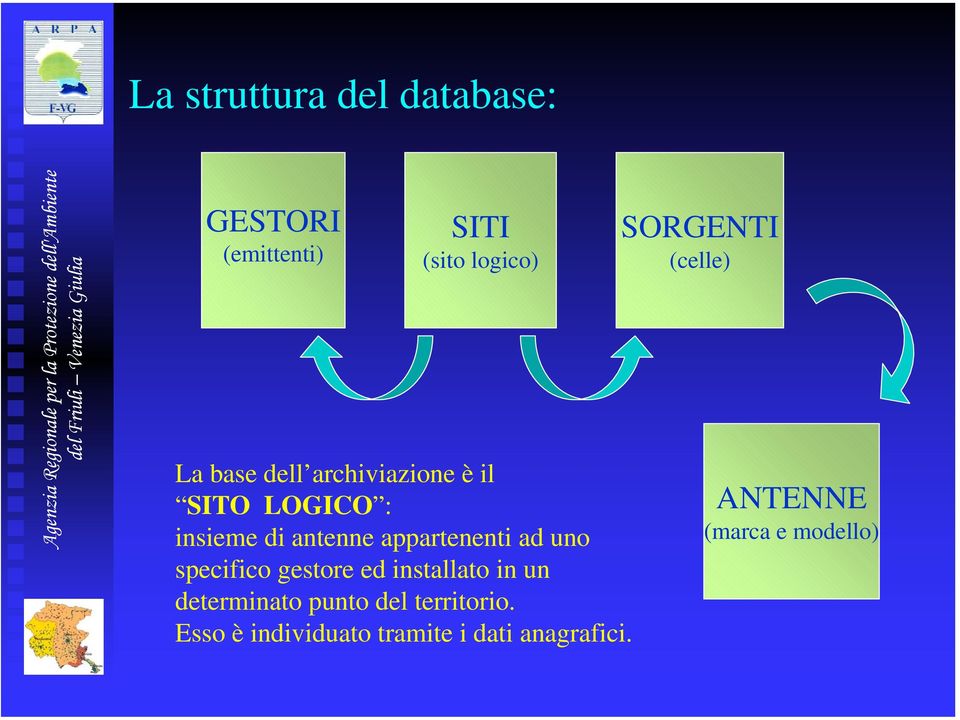 specifico gestore ed installato in un determinato punto del territorio.