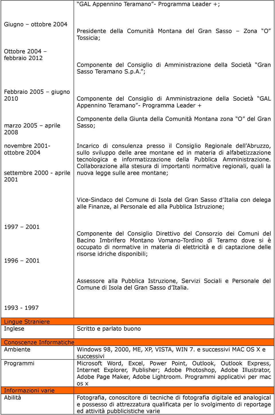 Amministrazione della Società GAL Appennino Teramano - Programma Leader + Componente della Giunta della Comunità Montana zona O del Gran Sasso; Incarico di consulenza presso il Consiglio Regionale