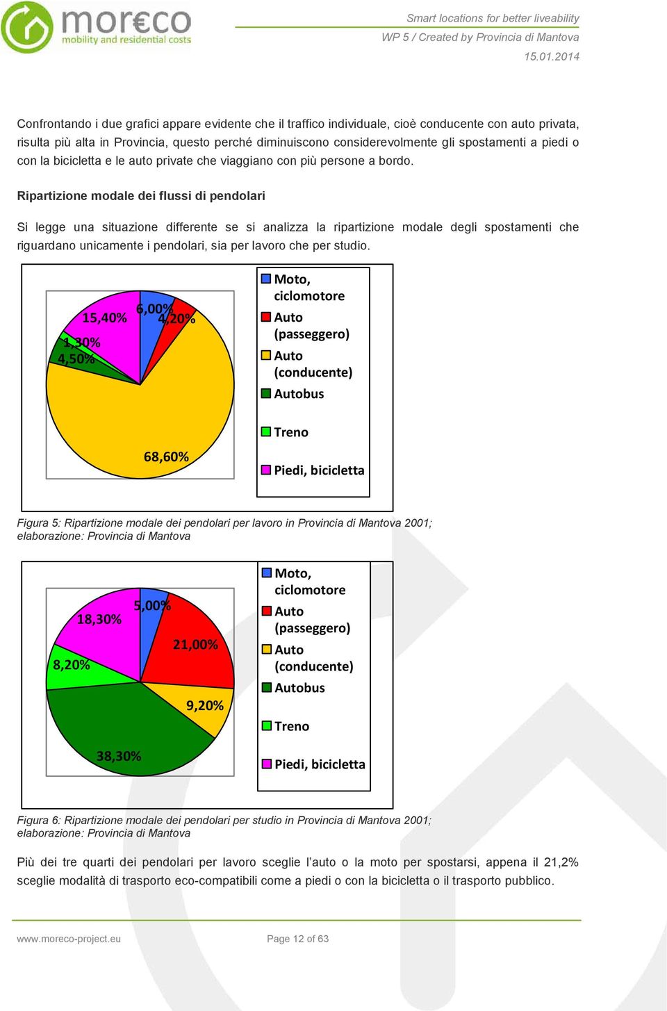 Ripartizione modale dei flussi di pendolari Si legge una situazione differente se si analizza la ripartizione modale degli spostamenti che riguardano unicamente i pendolari, sia per lavoro che per