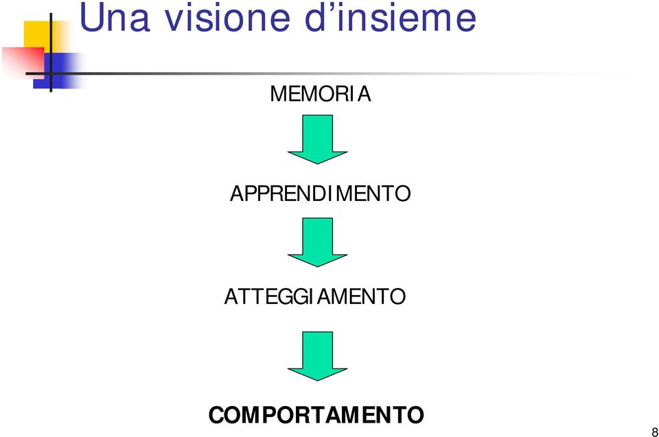 APPRENDIMENTO