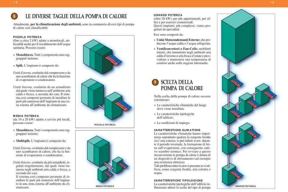 PICCOLA POTENZA (fino a circa 2 kw) adatte a monolocali, utilizzabili anche per il riscaldamento dell acqua sanitaria. Possono essere: Monoblocco. Tutti i componenti sono raggruppati insieme; Split.