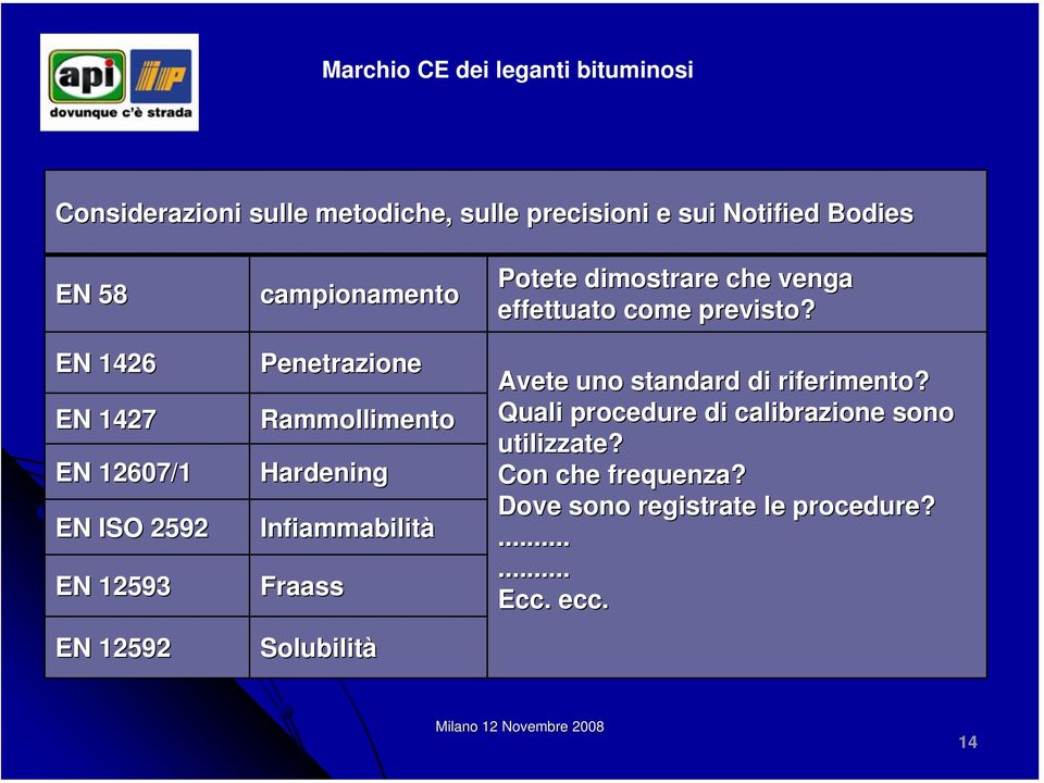 Solubilità Potete dimostrare che venga effettuato come previsto? Avete uno standard di riferimento?