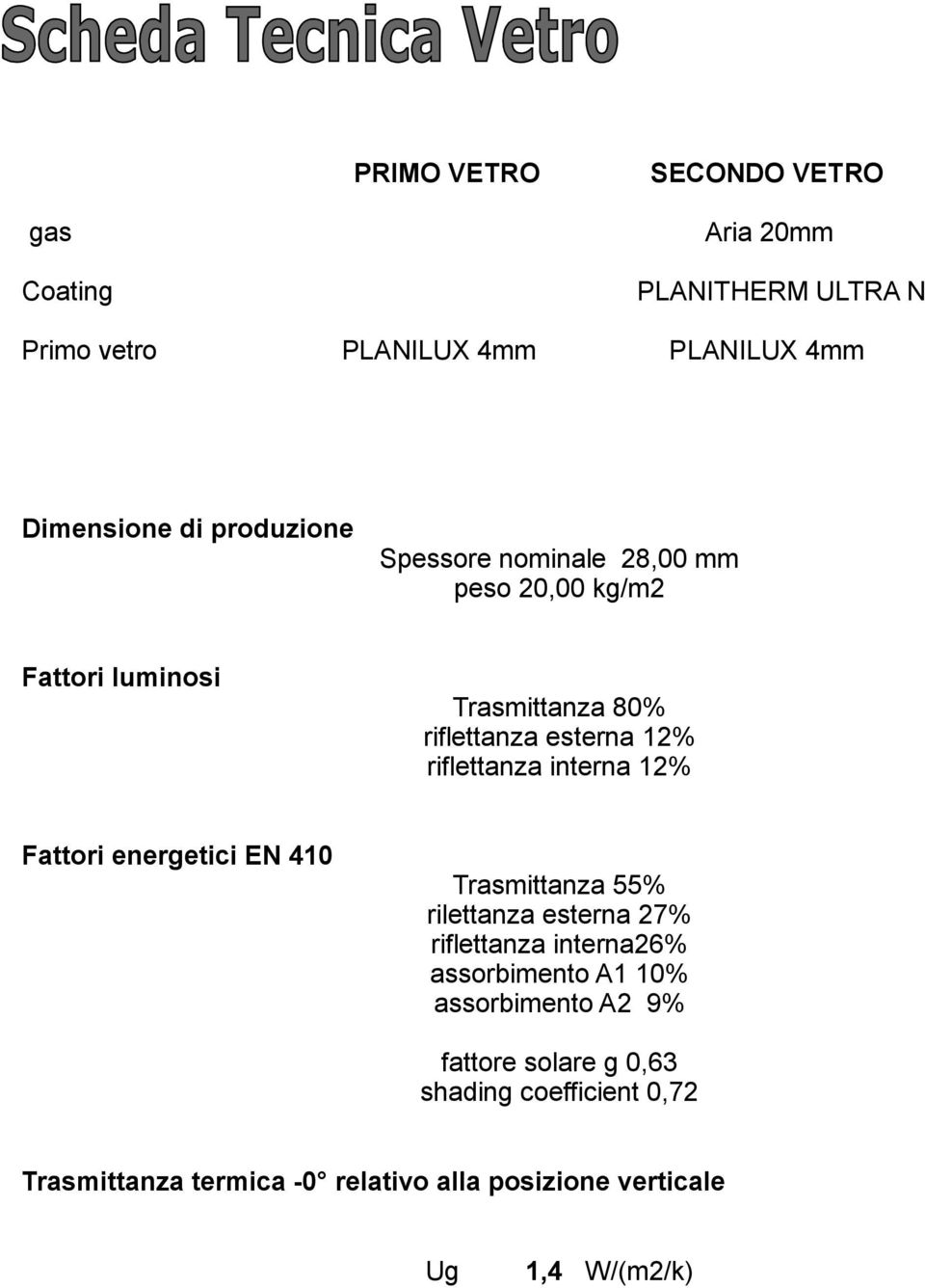 interna 12% Fattori energetici EN 410 Trasmittanza 55% rilettanza esterna 27% riflettanza interna26% assorbimento A1 10%