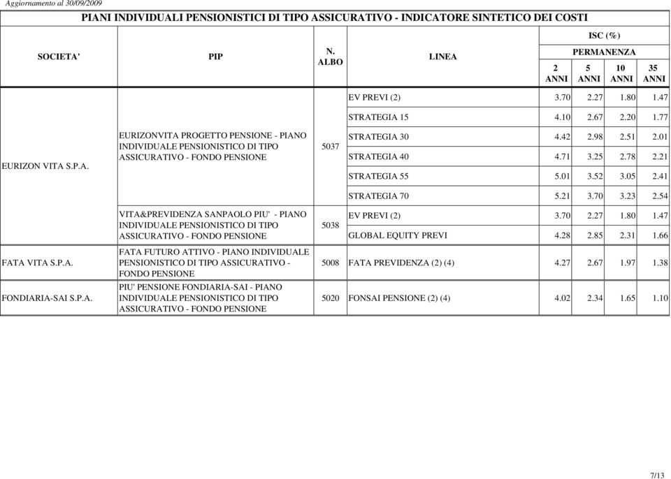 70.7 1.80 1.47 GLOBAL EQUITY PREVI 4.8.8.31 1.