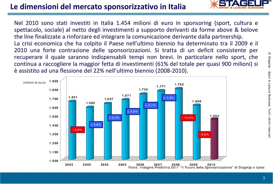 comunicazione derivante dalla partnership. La crisi economica che ha colpito il Paese nell ultimo biennio ha determinato tra il 2009 e il 2010 una forte contrazione delle sponsorizzazioni.