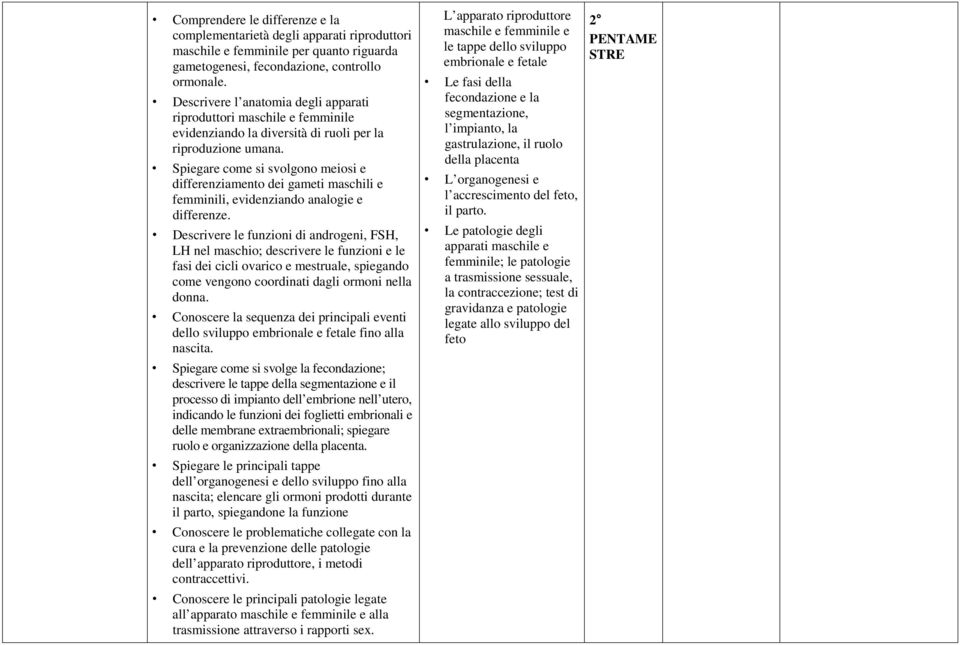 Spiegare come si svolgono meiosi e differenziamento dei gameti maschili e femminili, evidenziando analogie e differenze.