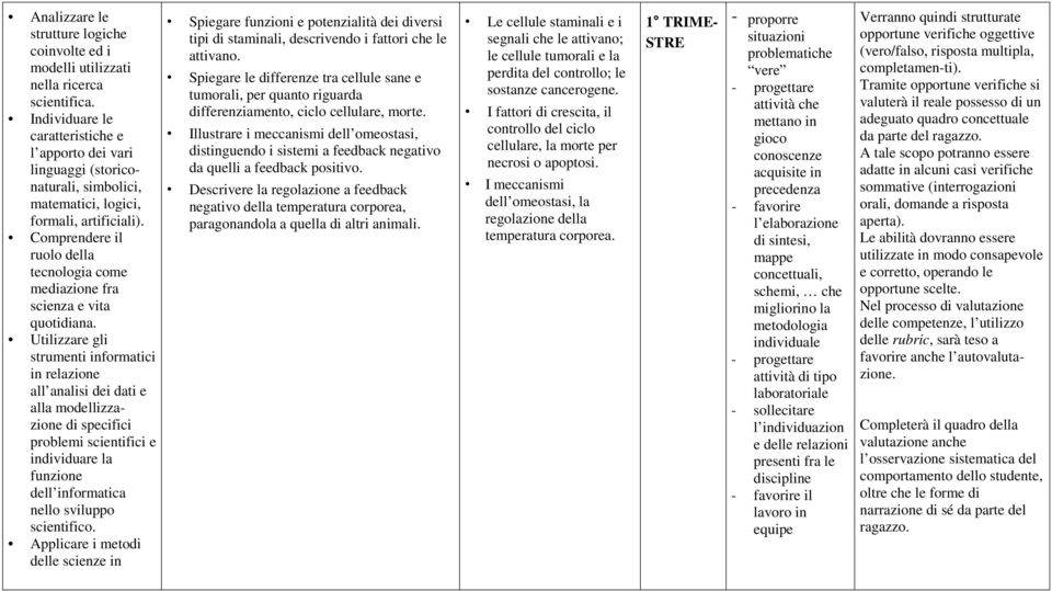 Comprendere il ruolo della tecnologia come mediazione fra scienza e vita quotidiana.