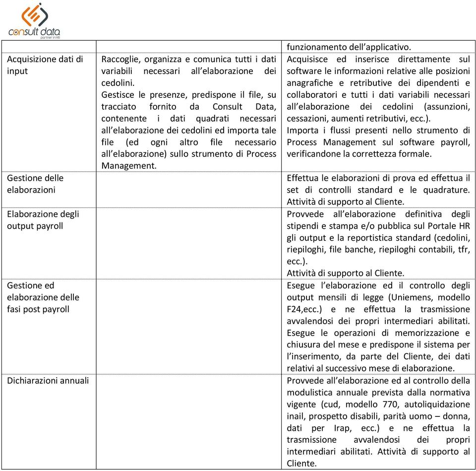 Gestisce le presenze, predispone il file, su tracciato fornito da Consult Data, contenente i dati quadrati necessari all elaborazione dei cedolini ed importa tale file (ed ogni altro file necessario