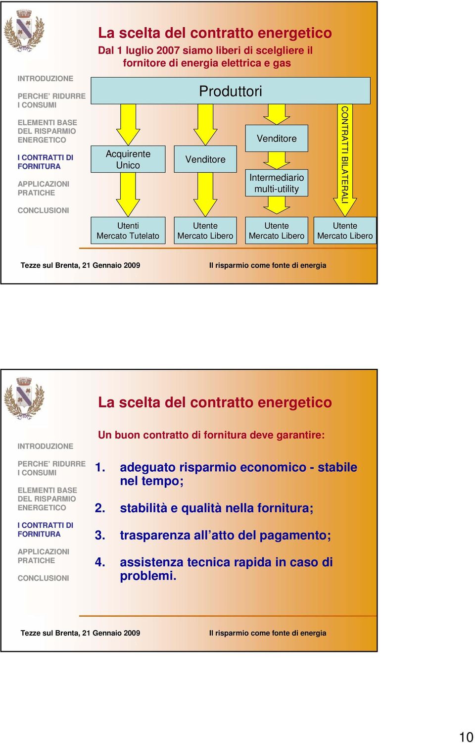 Utente Mercato Libero La scelta del contratto energetico Un buon contratto di fornitura deve garantire: 1.