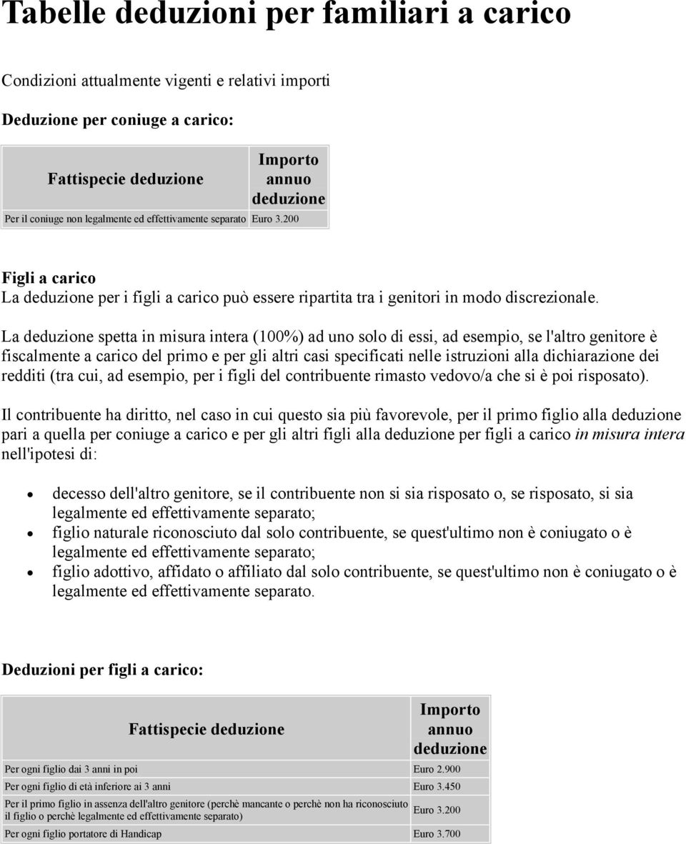 La deduzione spetta in misura intera (100%) ad uno solo di essi, ad esempio, se l'altro genitore è fiscalmente a carico del primo e per gli altri casi specificati nelle istruzioni alla dichiarazione