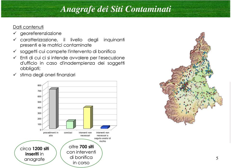 d'inadempienza dei soggetti obbligati; stima degli oneri finanziari 800 700 600 500 400 300 200 100 circa 1200 siti inseriti in anagrafe 0