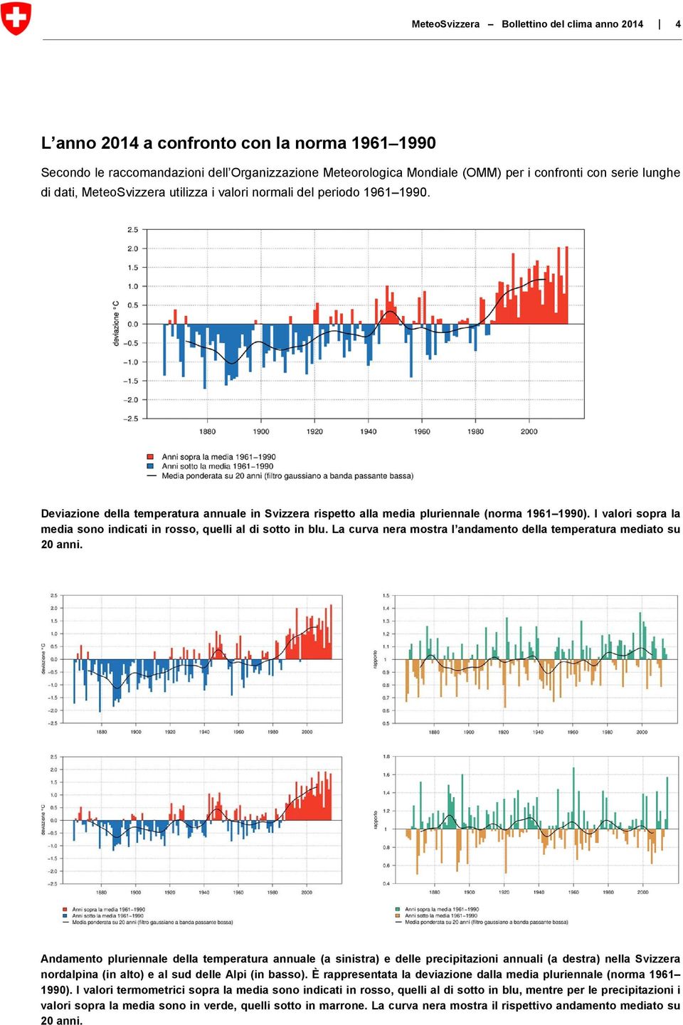 I valori sopra la media sono indicati in rosso, quelli al di sotto in blu. La curva nera mostra l andamento della temperatura mediato su 20 anni.