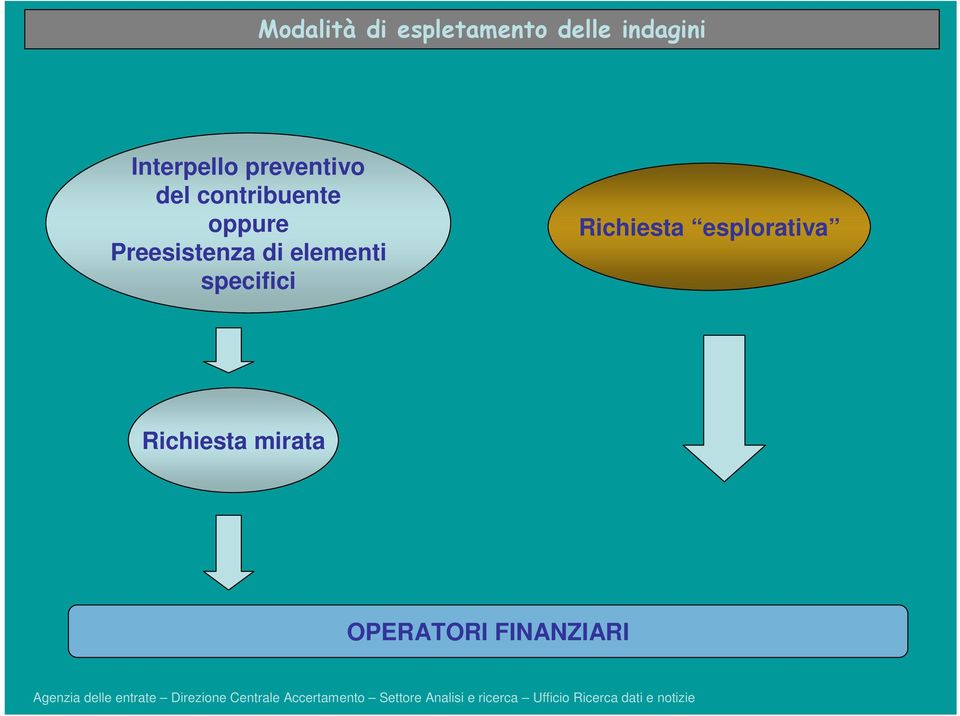 oppure Preesistenza di elementi specifici