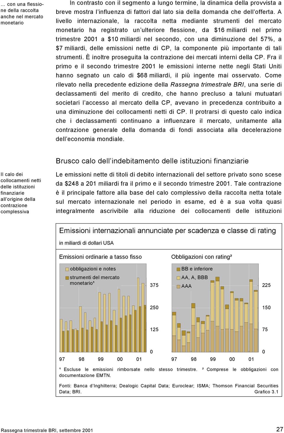 A livello internazionale, la raccolta netta mediante strumenti del mercato monetario ha registrato un ulteriore flessione, da $16 miliardi nel primo trimestre 2001 a $10 miliardi nel secondo, con una