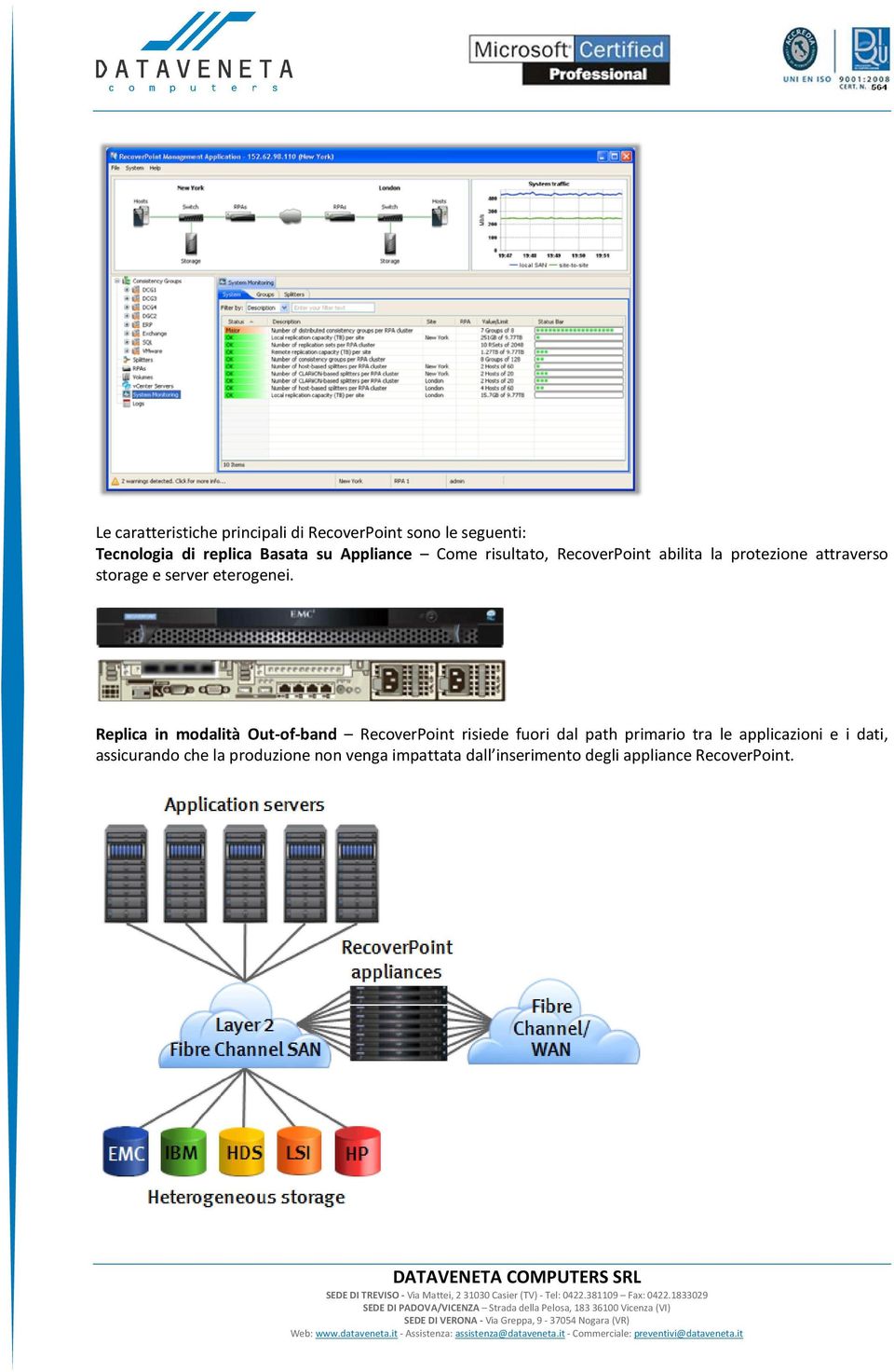 Replica in modalità Out-of-band RecoverPoint risiede fuori dal path primario tra le applicazioni e i dati, assicurando che la