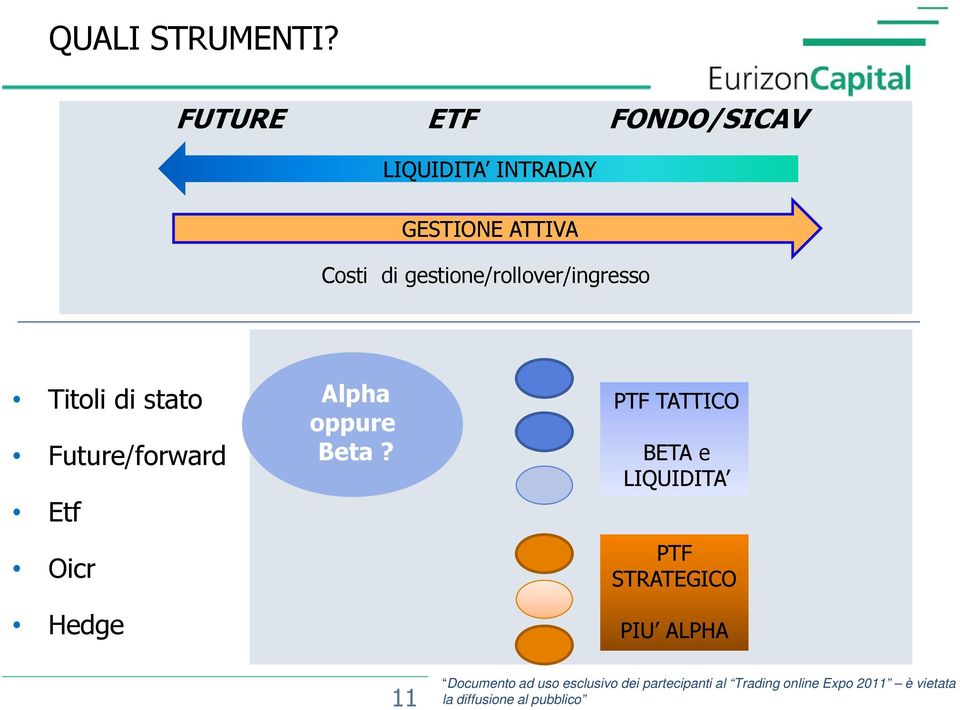 Costi di gestione/rollover/ingresso Titoli di stato Alpha