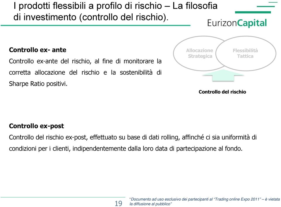 Sharpe Ratio positivi.