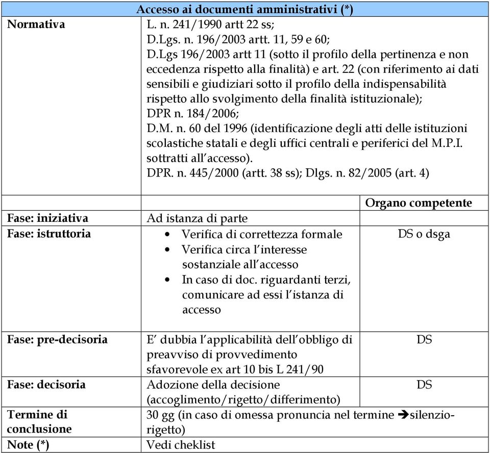 22 (con riferimento ai dati sensibili e giudiziari sotto il profilo della indispensabilità rispetto allo svolgimento della finalità istituzionale); DPR n.