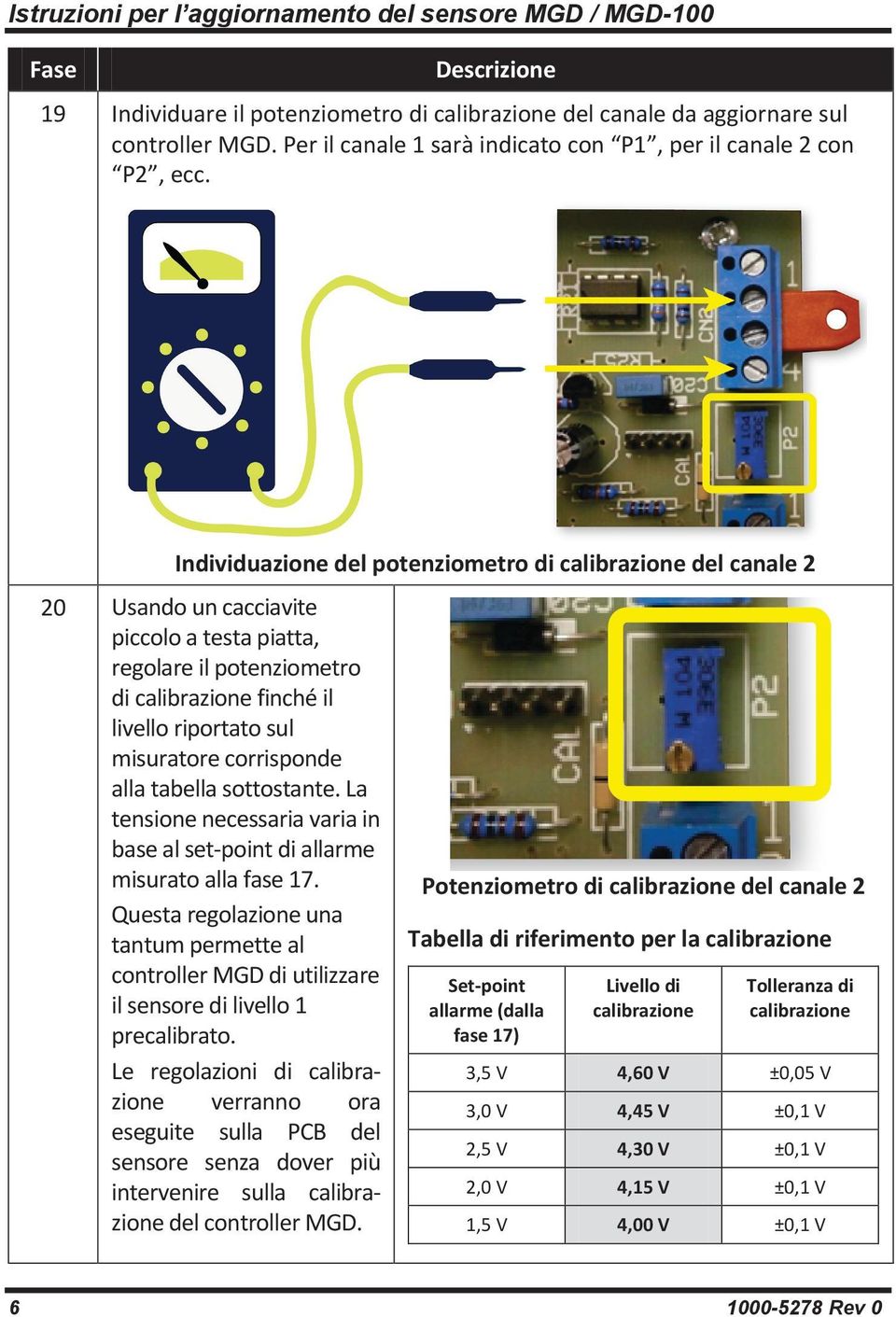 Individuazione del potenziometro di calibrazione del canale 2 20 Usando un cacciavite piccolo a testa piatta, regolare il potenziometro di calibrazione finché il livello riportato sul misuratore