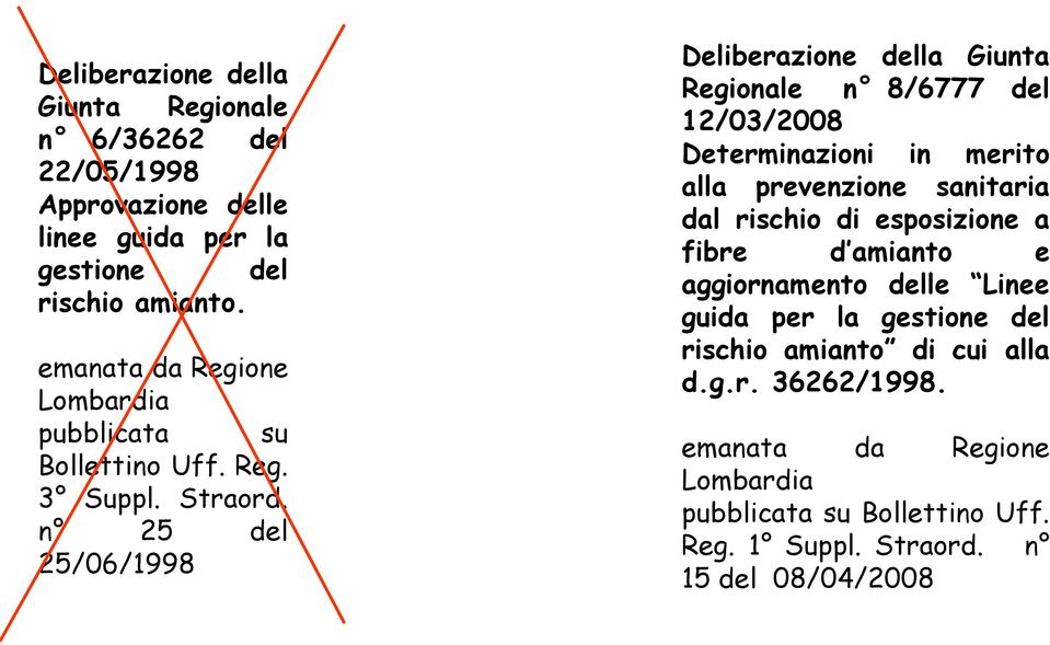 n 25 del 25/06/1998 Deliberazione della Giunta Regionale n 8/6777 del 12/03/2008 Determinazioni in merito alla prevenzione sanitaria dal rischio di