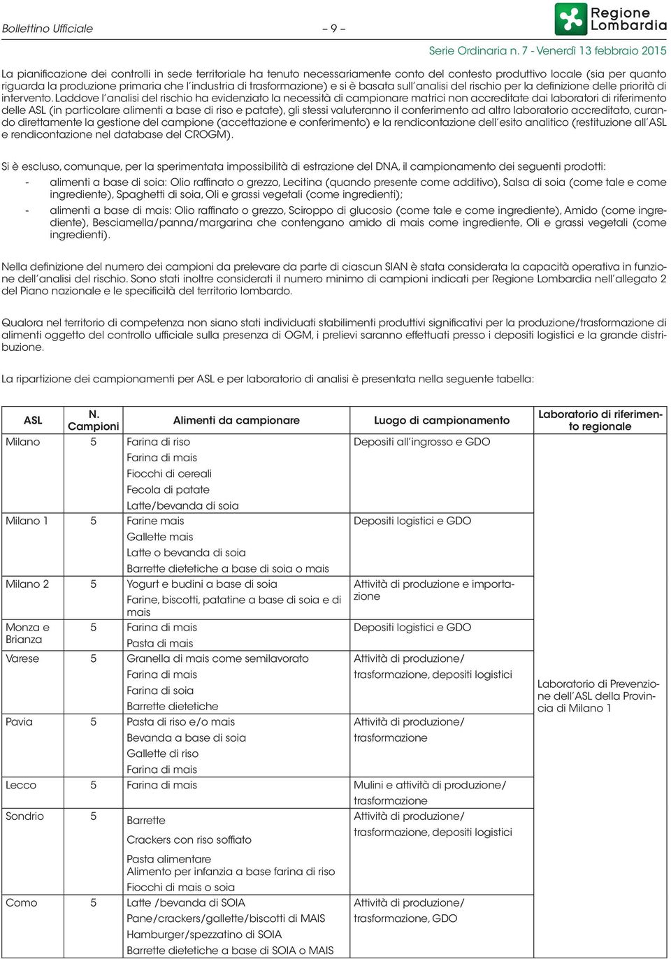 Laddove l analisi del rischio ha evidenziato la necessità di campionare matrici non accreditate dai laboratori di riferimento delle ASL (in particolare alimenti a base di riso e patate), gli stessi