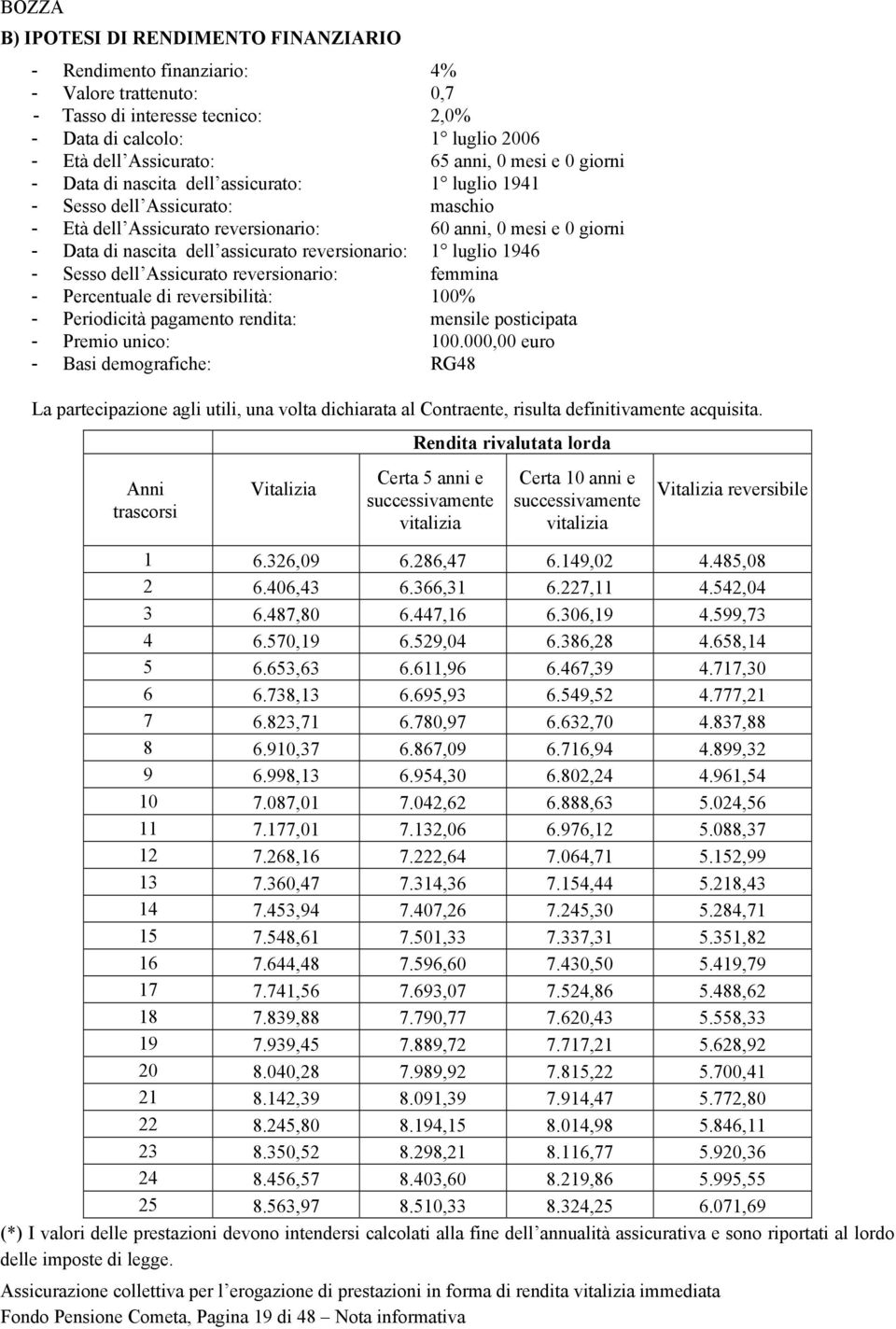 reversionario: 1 luglio 1946 - Sesso dell Assicurato reversionario: femmina - Percentuale di reversibilità: 100% - Periodicità pagamento rendita: mensile posticipata - Premio unico: 100.