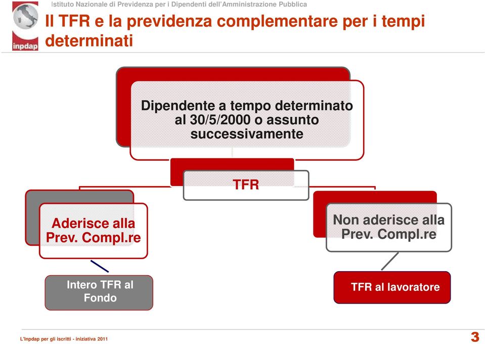 assunto successivamente TFR Aderisce alla Prev. Compl.