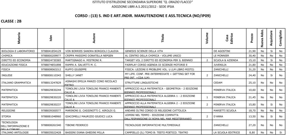 AL CENTRO DELLA CHIMICA - VOLUME UNICO LE MONNIER 30,40 No No No DIRITTO ED ECONOMIA 9788824730365 MARTIGNAGO A. MISTRONI R.